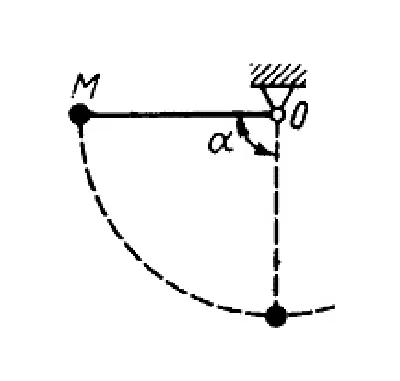 Solution of task 15.3.6 from the collection of Kepe OE