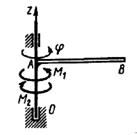 Solution of task 16.1.10 from the collection of Kepe OE