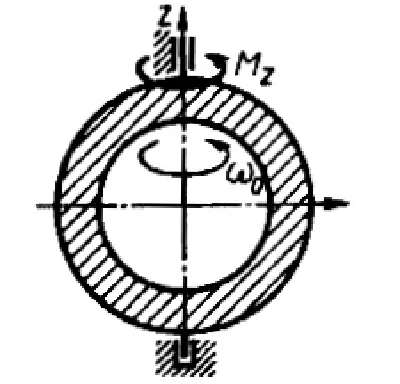 Solution of task 16.1.27 from the collection of Kepe OE