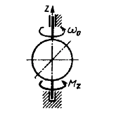 Solution of task 16.1.31 from the collection of Kepe OE