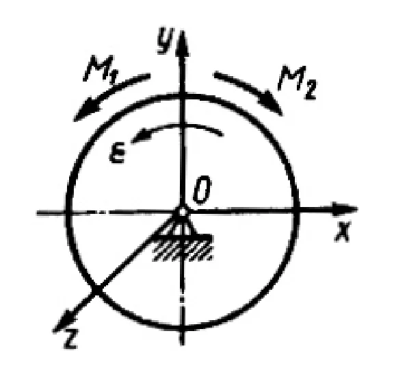 Solution of task 16.1.9 from the collection of Kepe OE