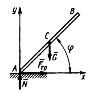 Solution of task 16.2.10 from the collection of Kepe OE