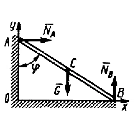 Solution of task 16.2.9 from the collection of Kepe OE