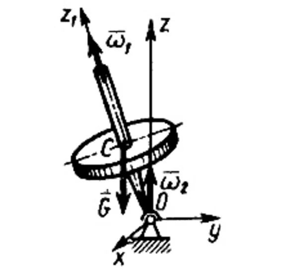 Решение задачи 16.3.2 из сборника Кепе О.Э.