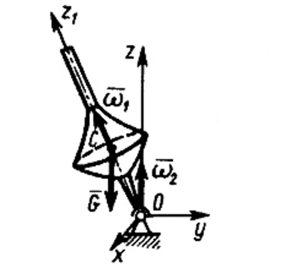 Solution of task 16.3.4 from the collection of Kepe OE