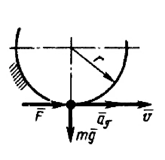 Solution of task 17.1.14 from the collection of Kepe OE