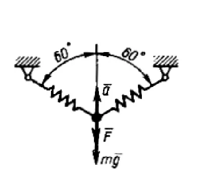 Solution of task 17.1.5 from the collection of Kepe OE
