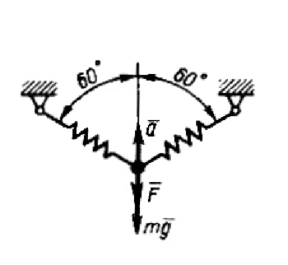 Solution of task 17.1.5 from the collection of Kepe OE