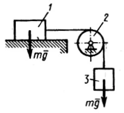 Solution of task 17.3.13 from the collection of Kepe OE