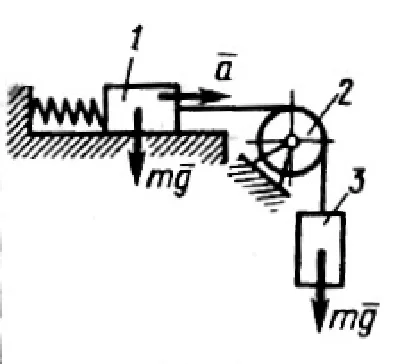 Solution of task 17.3.14 from the collection of Kepe OE