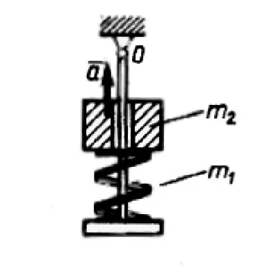 Solution of task 17.3.3 from the collection of Kepe OE