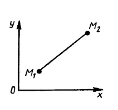 Solution of task 18.1.10 from the collection of Kepe OE