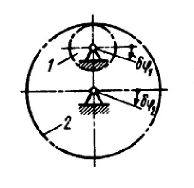 Solution of task 18.2.2 from the collection of Kepe OE