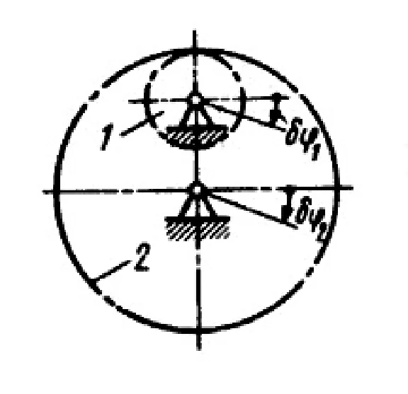 Solution of task 18.2.2 from the collection of Kepe OE