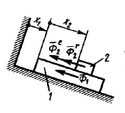 Solution of task 19.1.12 from the collection of Kepe OE