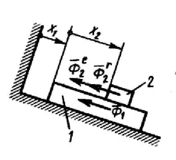 Solution of task 19.1.12 from the collection of Kepe OE