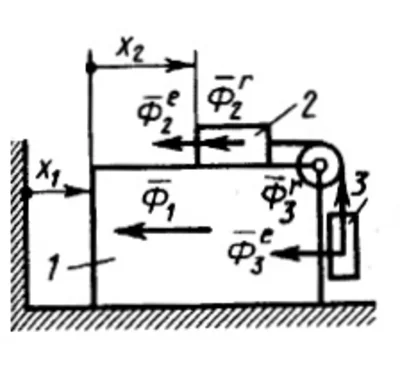 Solution of task 19.1.9 from the collection of Kepe OE