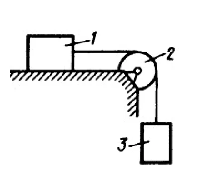 Solution of task 19.2.3 from the collection of Kepe OE