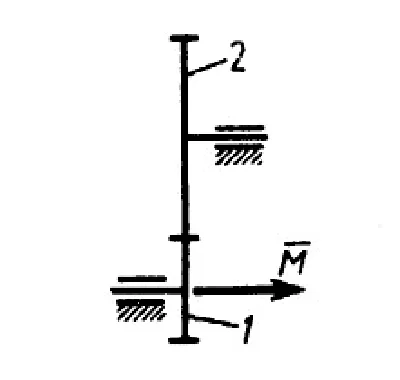 Solution of task 19.2.8 from the collection of Kepe OE