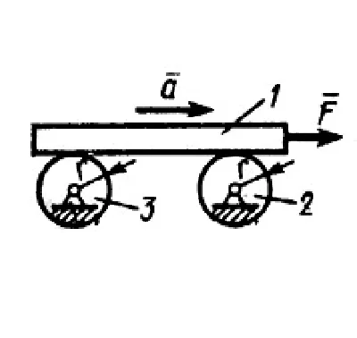 Solution of task 19.3.13 from the collection of Kepe OE