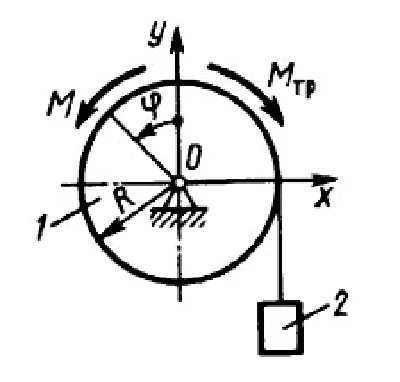 Solution of task 20.2.14 from the collection of Kepe OE