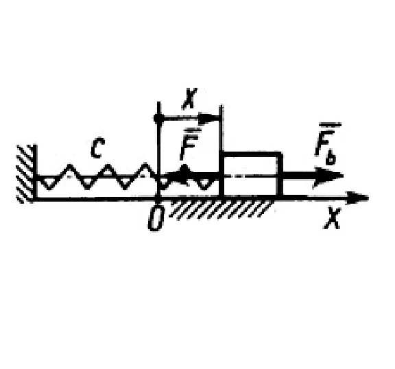 Solution of task 20.2.16 from the collection of Kepe OE