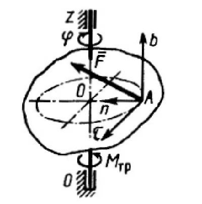 Solution of task 20.2.3 from the collection of Kepe OE
