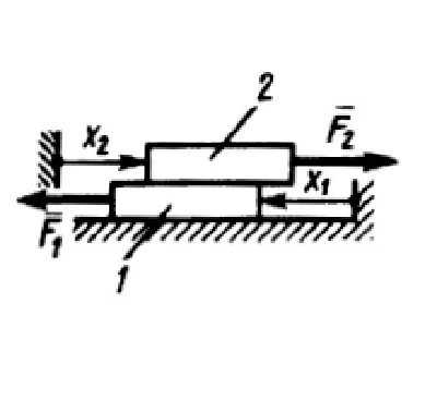 Solution of task 20.3.13 from the collection of Kepe OE