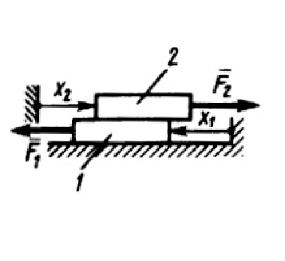 Solution of task 20.3.13 from the collection of Kepe OE