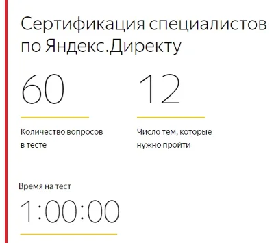 Сборник ответов для теста Яндекс.Директ