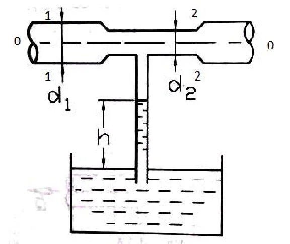 Tasks on hydraulics miscellaneous 9
