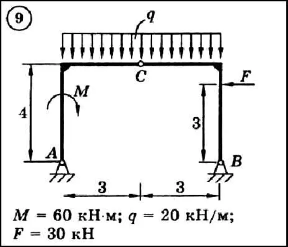 Dievsky V.A. - Solution of task C3 variant 9 (C3-09)