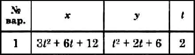 Dievsky V.A. - Solution of task K1 variant 1 (K1-01)