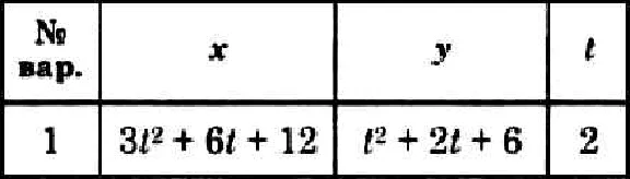 Dievsky V.A. - Solution of task K1 variant 1 (K1-01)