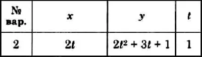 Dievsky V.A. - Solution of task K1 variant 2 (K1-02)