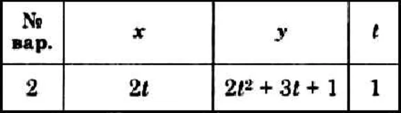 Dievsky V.A. - Solution of task K1 variant 2 (K1-02)