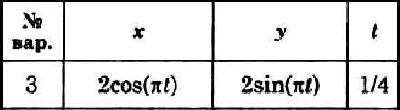 Dievsky V.A. - Solution of task K1 variant 3 (К1-03)