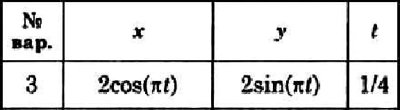 Dievsky V.A. - Solution of task K1 variant 3 (К1-03)
