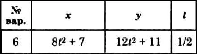 Dievsky V.A. - Solution of task K1 option 6 (K1-06)