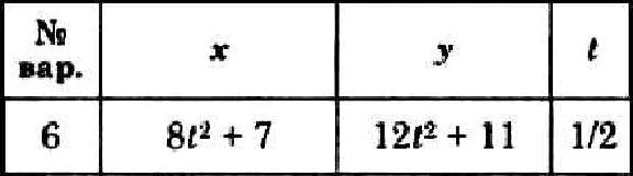 Dievsky V.A. - Solution of task K1 option 6 (K1-06)