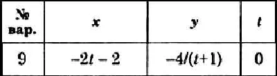 Dievsky V.A. - Solution of task K1 variant 9 (K1-09)