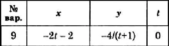 Dievsky V.A. - Solution of task K1 variant 9 (K1-09)