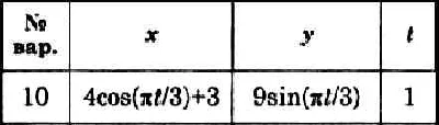 Решение задачи К1 вариант 10 (К1-10) - Диевский В.А.