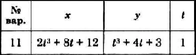 Dievsky V.A. - Solution of problem K1 option 11 (K1-11)