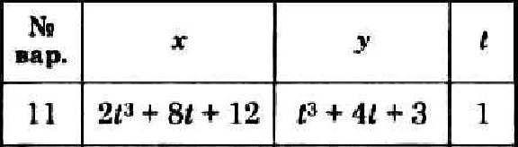 Dievsky V.A. - Solution of problem K1 option 11 (K1-11)