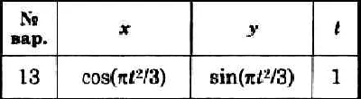 Решение задачи К1 вариант 13 (К1-13) - Диевский В.А.