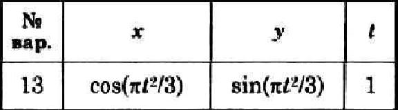 Решение задачи К1 вариант 13 (К1-13) - Диевский В.А.