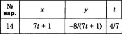 Решение задачи К1 вариант 14 (К1-14) - Диевский В.А.