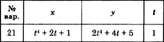 Решение задачи К1 вариант 21 (К1-21) - Диевский В.А.