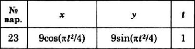 Dievsky V.A. - Solution of task K1 variant 23 (K1-23)